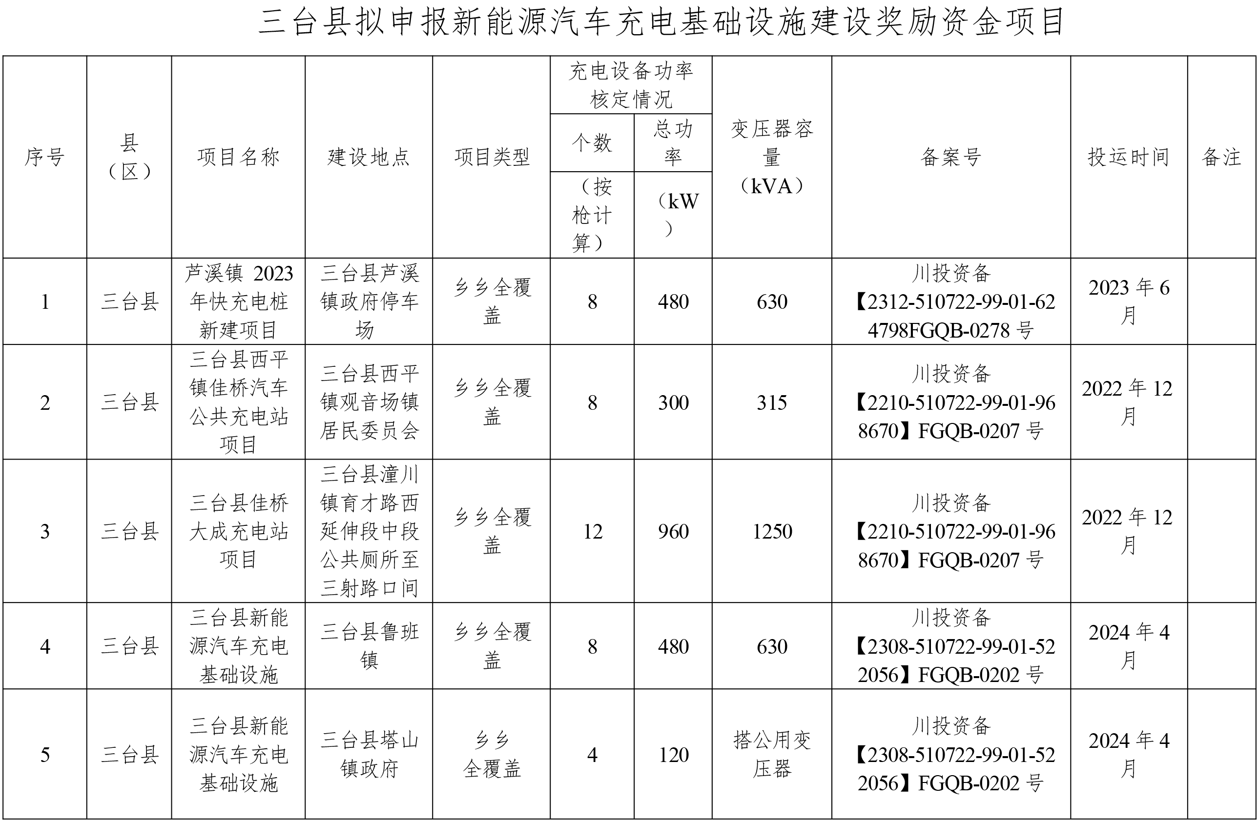 三臺(tái)縣-公示-2.png