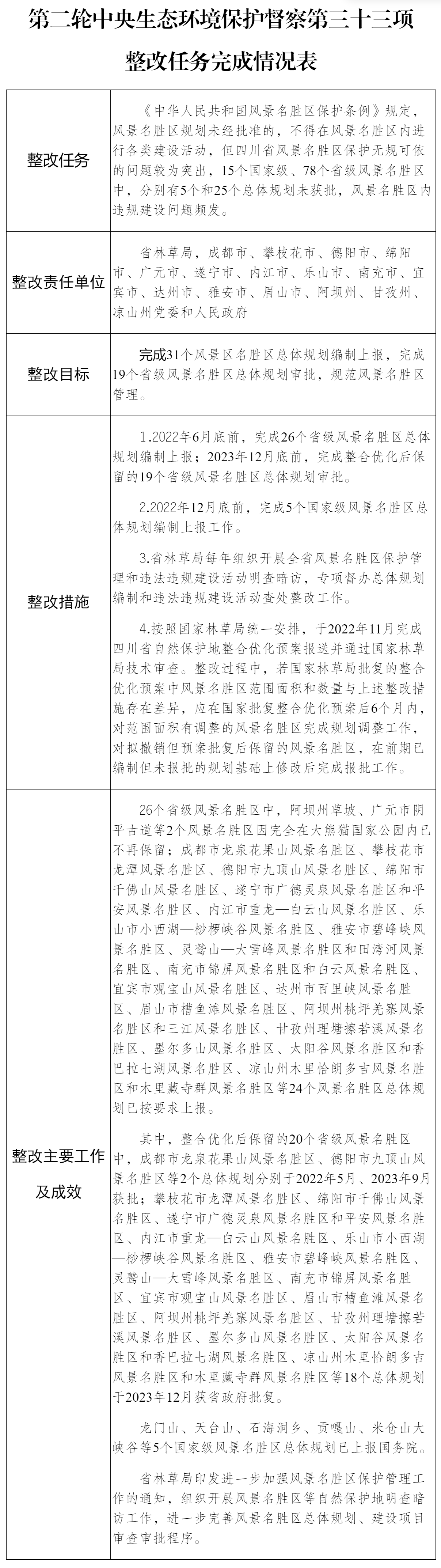 （第二輪第三十三項整改任務）_.png