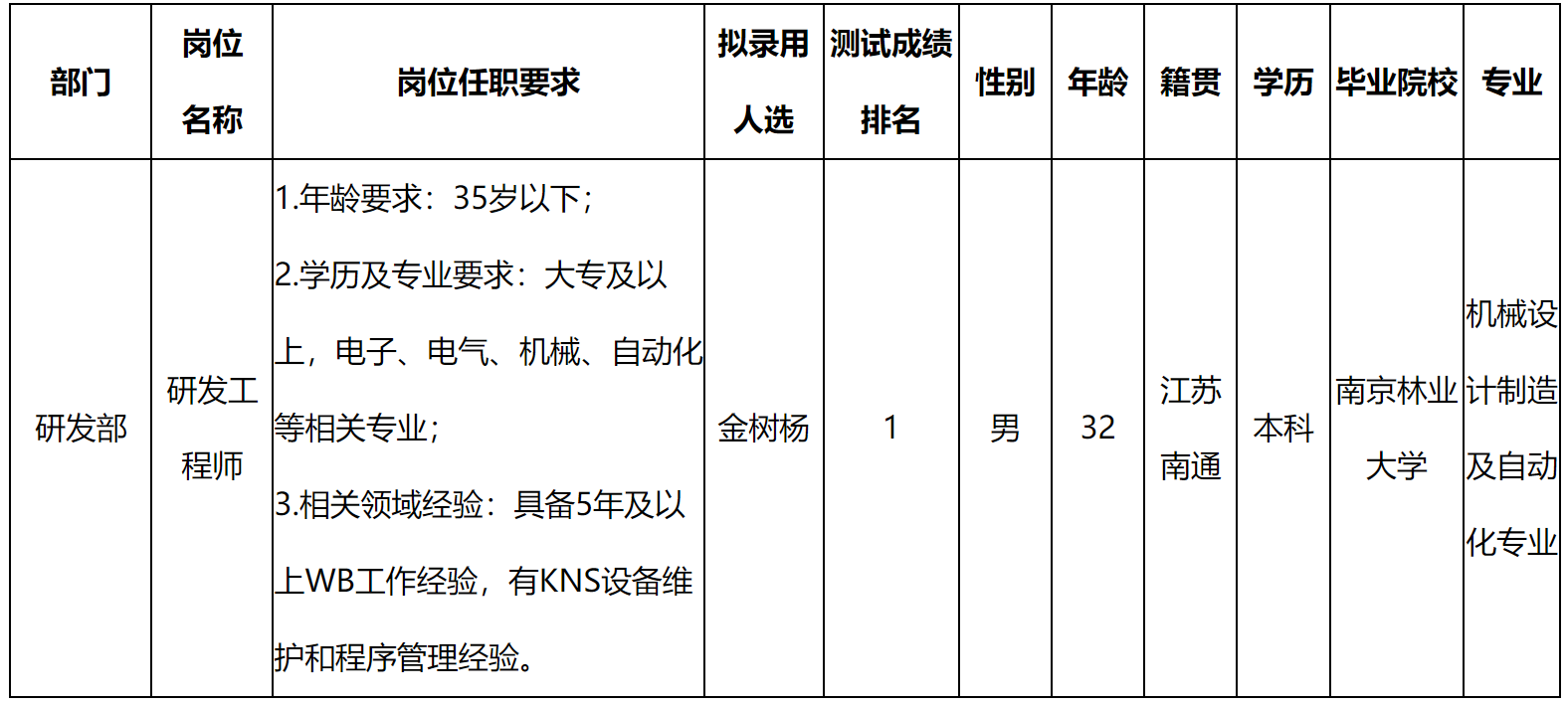 研發.png