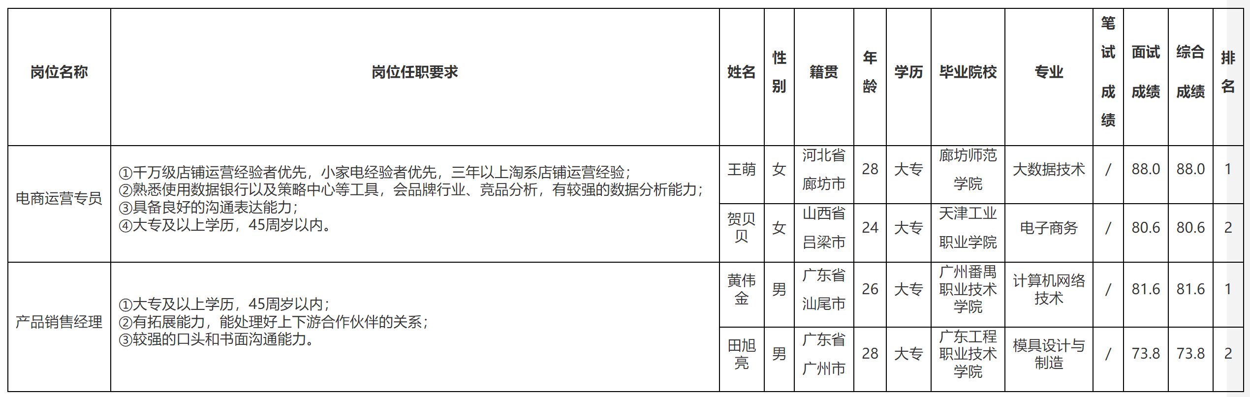 電商.png
