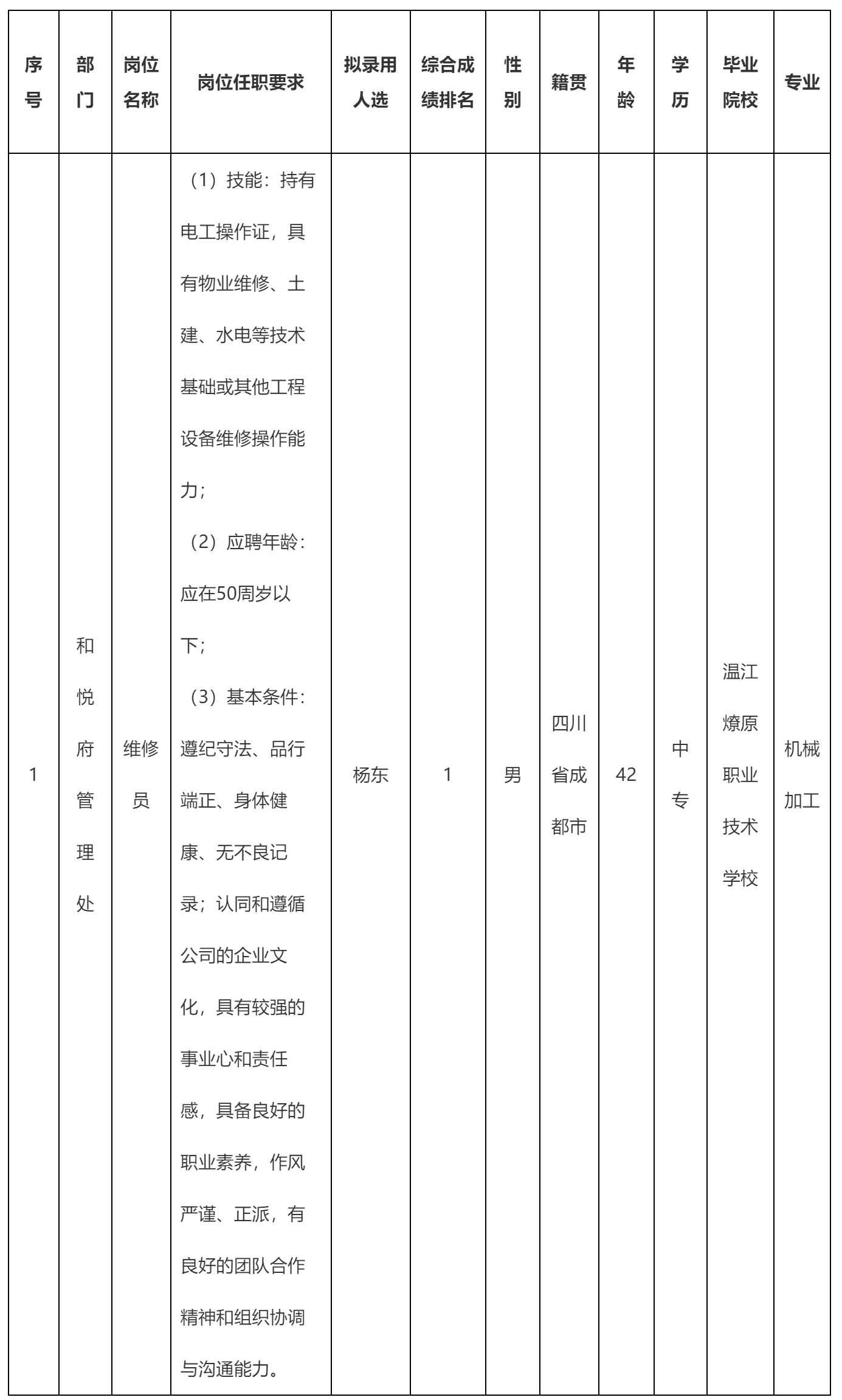 長虹物業.png