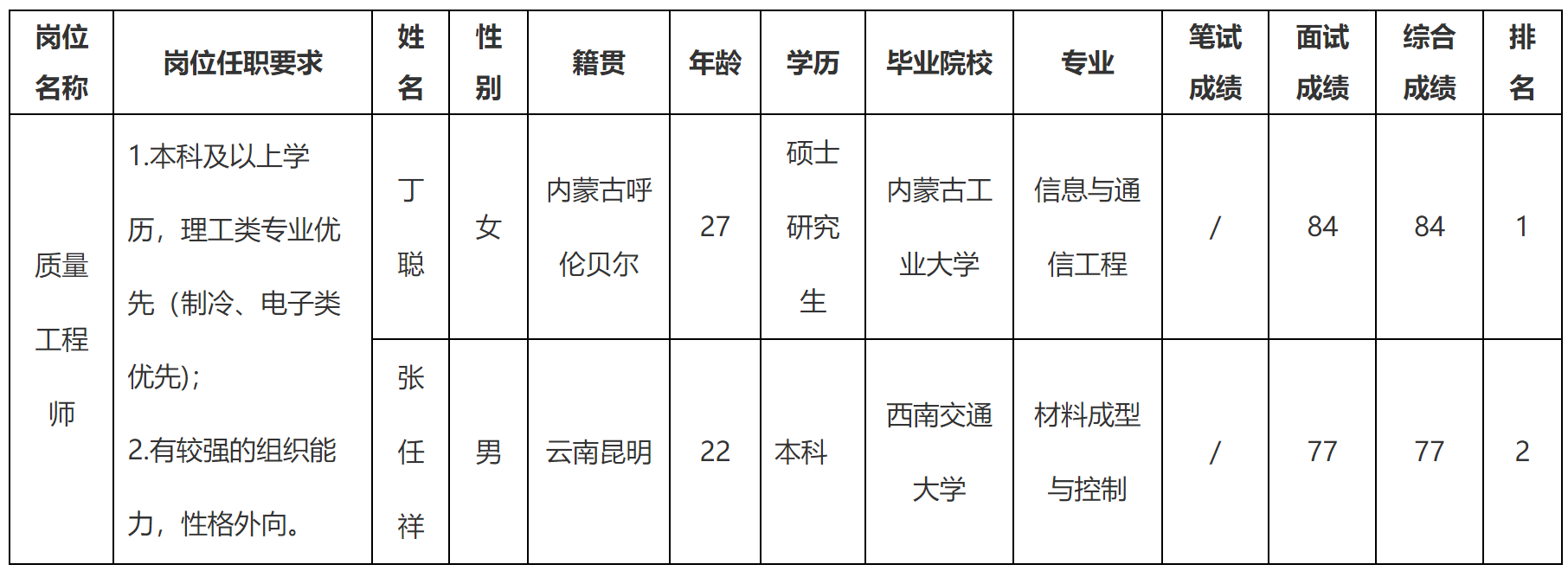 中山長虹.png