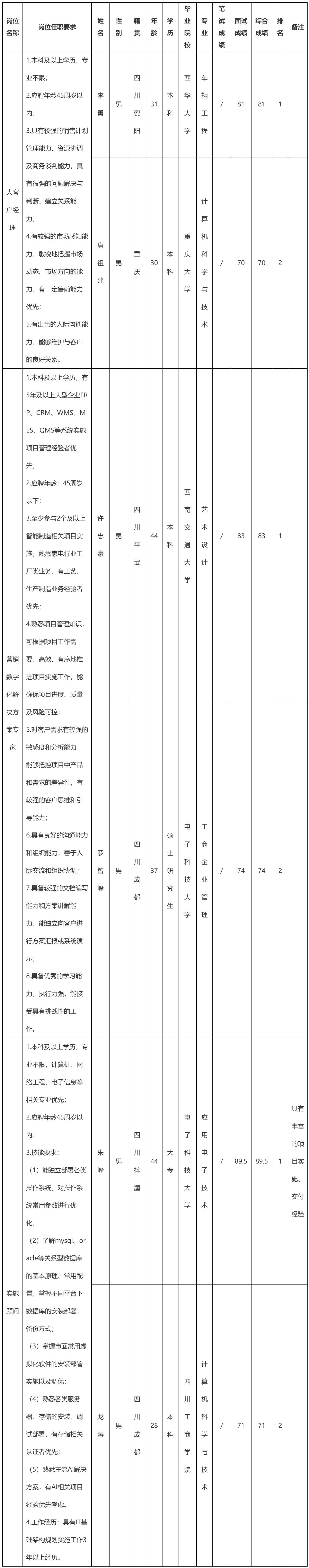 大客戶經(jīng)理.png
