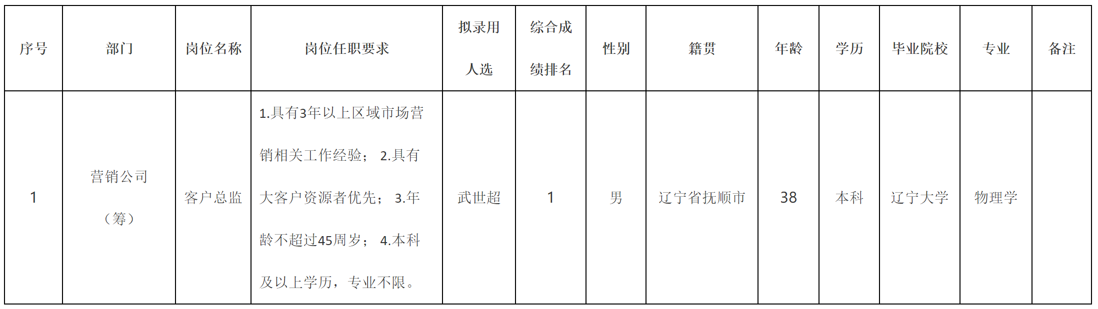 客戶總監.png