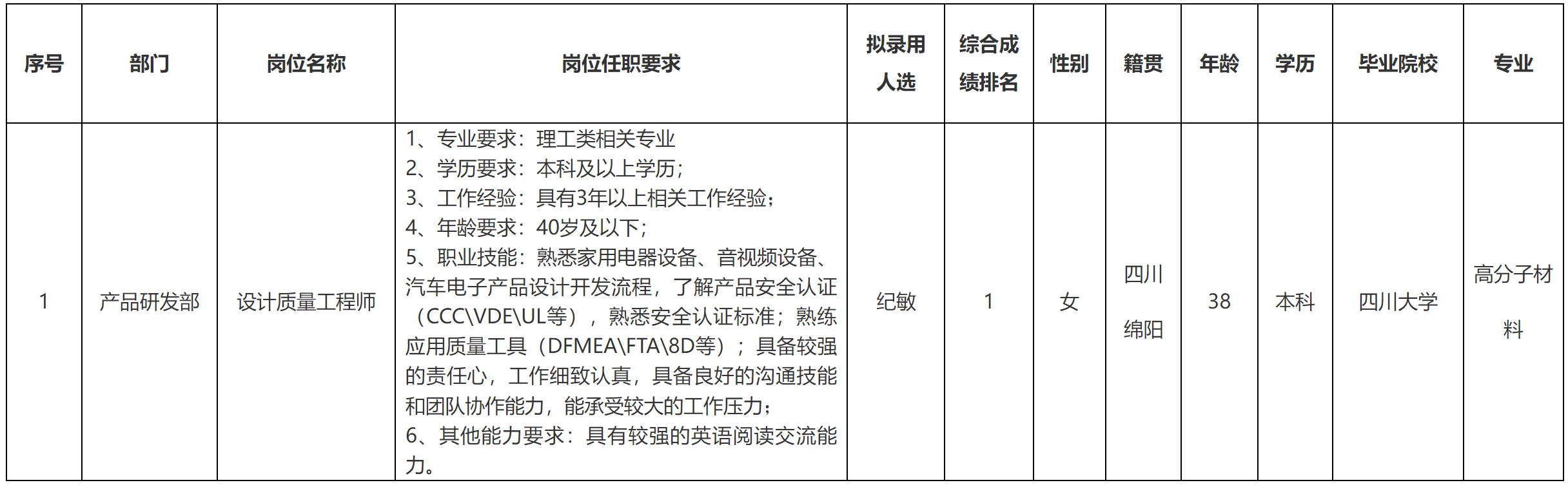 質量工程師.png