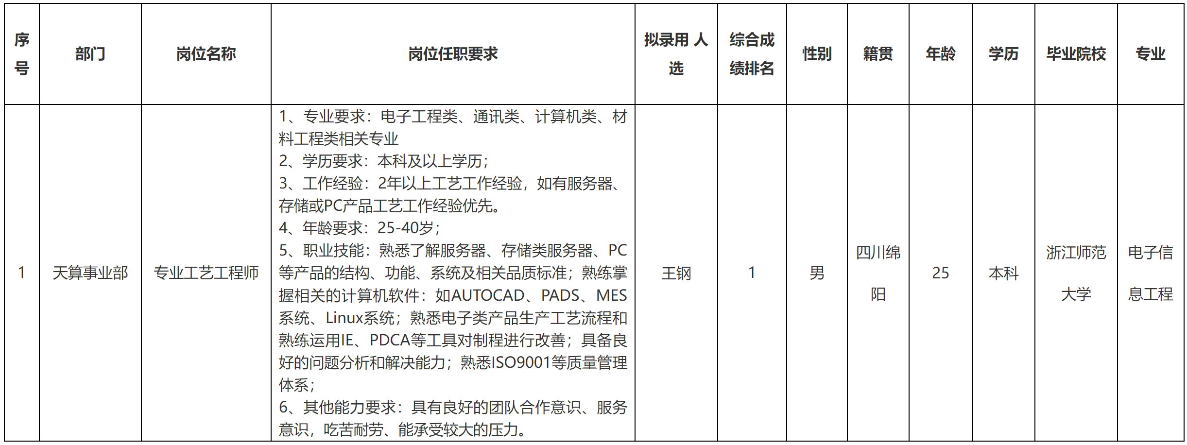 錄用.png