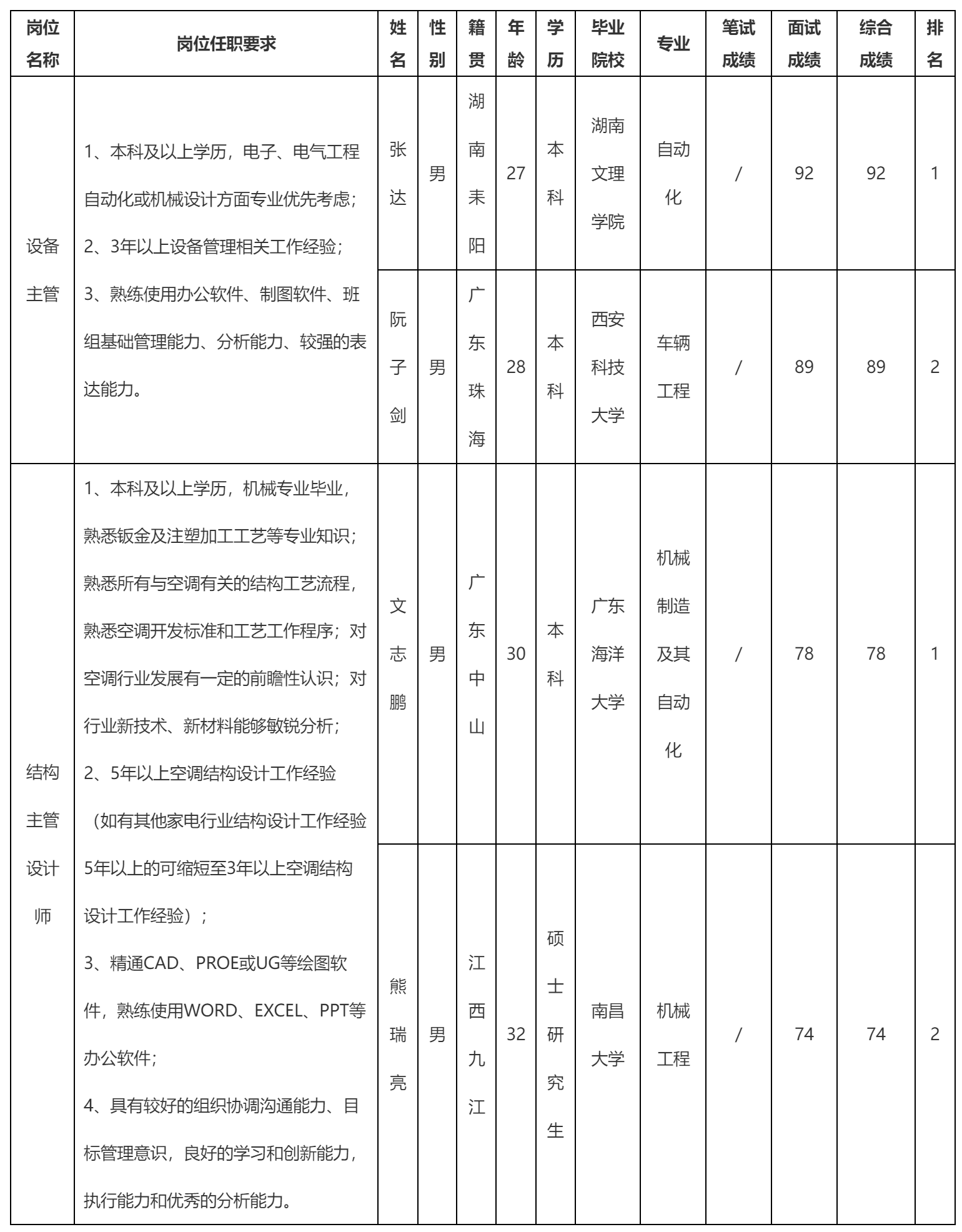 中山長虹電器.png