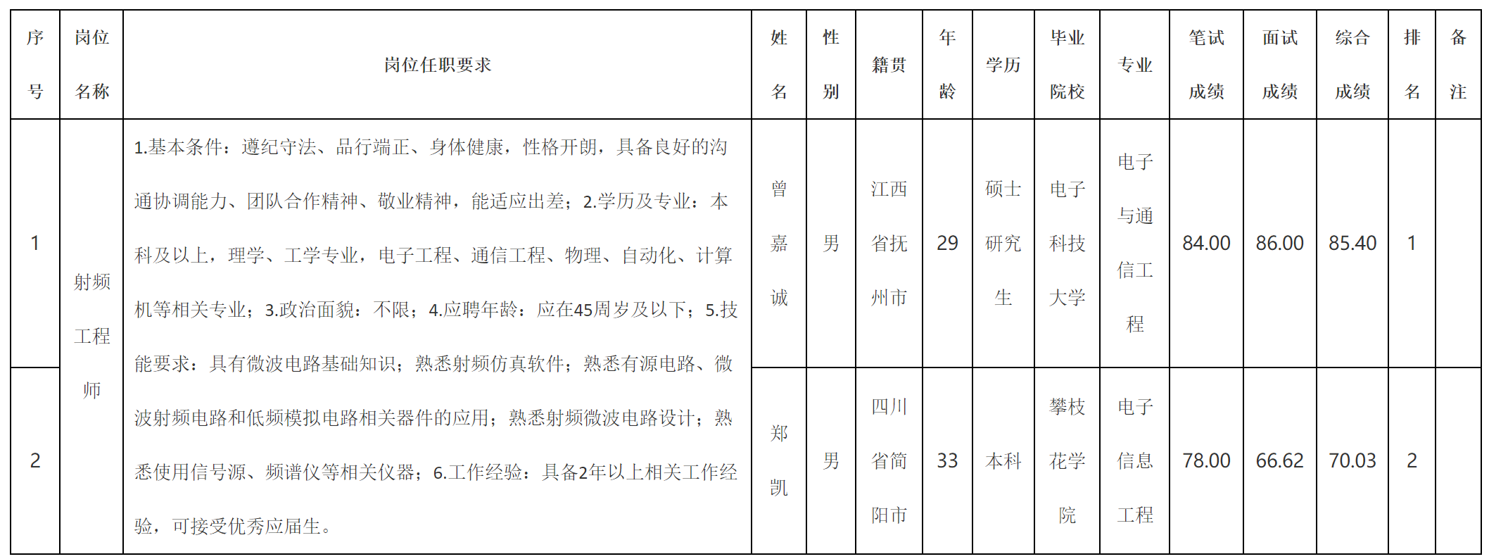 迪飛.png