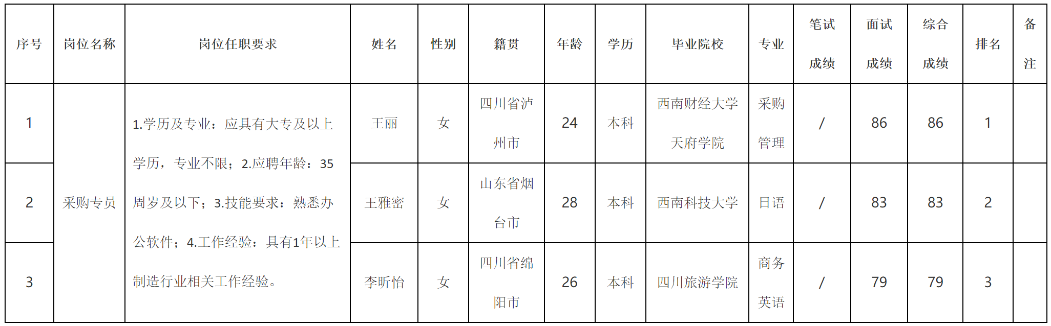 采購專員.png