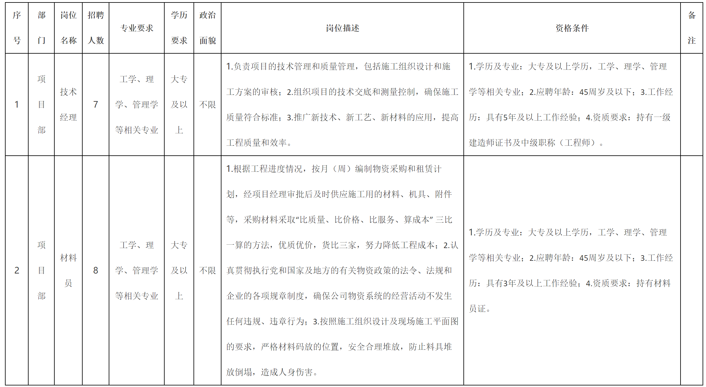 技術(shù)經(jīng)理.png