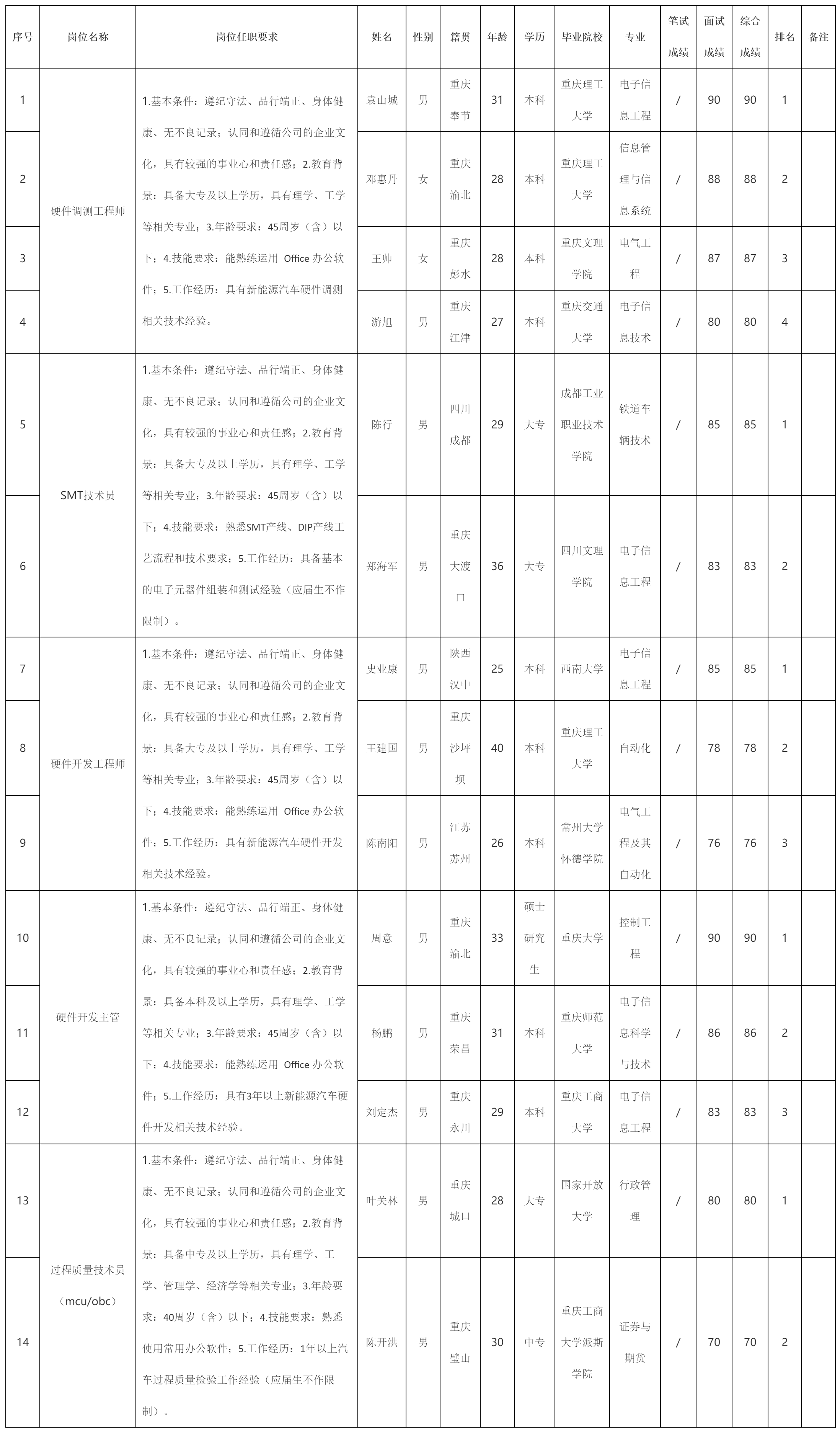 硬件調測工程師.png